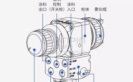 喷漆知识#戴维比斯喷枪#汽车喷漆(喷枪喷漆雾化比斯清洗)