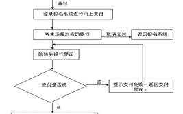 成人高考小学教师资格证如何考