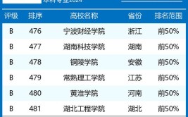 ​开设嵌入式技术与应用专业大学有哪些