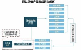 威尔森：汽车保值金融研究(保值金融汽车威尔森研究)