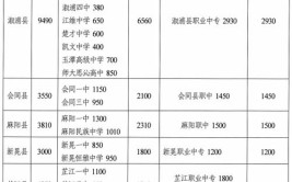 灌南教育中心2024年招生计划