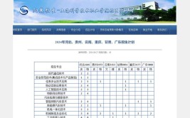 上海科技大学2023年在北京各专业招生人数