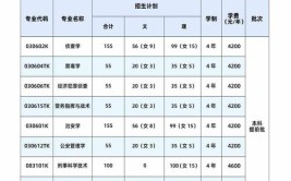 2024年广西警察学院开设了哪些专业