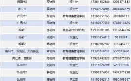 2024天府新区通用航空职业学院选科要求对照表