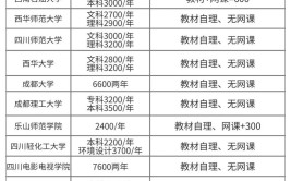 2023年各省自考报名是怎么收费的