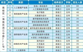 2024年济南技师学院有什么专业