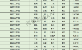 多少分能被皖江工学院录取