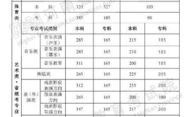 郑州大学2024专业分数线理科最高650最低511分文科最高610