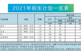 武汉软件工程职业学院艺术类专业有哪些？