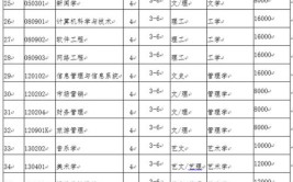 大连外国语大学3+1国际本科收费标准是什么