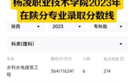 陕西职业技术学院2023年在四川各专业招生人数