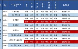 2024年海军大连舰艇学院在浙江招生计划