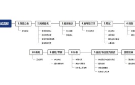 考公全流程分析