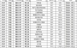 重庆大学2023年在黑龙江各专业招生人数