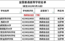 西藏专升本是先考试还是先选学校