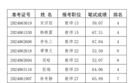 2024山东特殊教育职业学院选科要求对照表