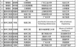 广州大学华软软件学院2017年普通高校招生章程