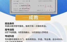 成人专升本国家承认学历吗