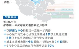 以郑新一体化带动全市跨越发展(发展带动党代会交通跨越)