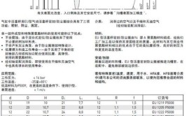 小松油封修理包？与防尘密封圈的交换关系是什么？(密封圈防尘油封密封气门)