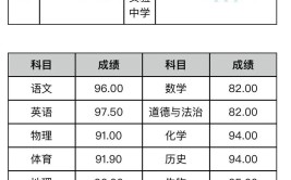 2024中考录取标准是什么