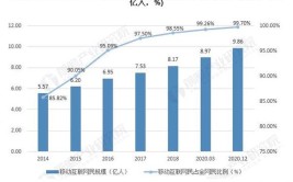 每天能接5000单日营收超200万(服务维修互联网用户手机)