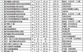 璧山装修多少钱一平？2024年重庆璧山装修价格一览表(含公司报价)(装修价格全包开槽报价)