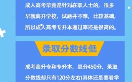 成人提高学历的正规途径有哪些