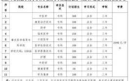 成人初中提升大专学历有什么要求和条件