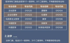 土木考研不考数学有什么选择呢 土木考研不考数学有什么选择呢