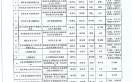 【公示】鞍山市消防救援支队2024年2月份“双随机、 一公开”消防监督抽查公示(救援大队东区山区支队)