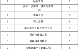 2023年甘肃建筑职业技术学院招聘事业编人员公告