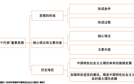 三个重要思想是什么