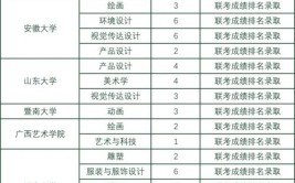 美术生400分可以考什么大学