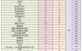 2024年菏泽家政职业学院高职单独招生和综合评价招生学费多少钱一年