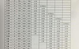 消防工程师就业方向和薪水怎么样