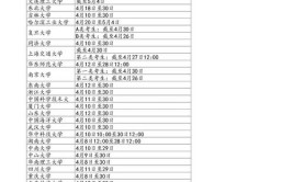 2024年省重点建设高校什么意思