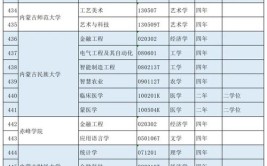 呼和浩特语言类大学有哪些