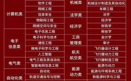 注意这些专业在大学不止读4年都是报考热门