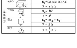 正方体的体积怎么求公式