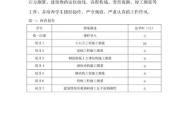 西英格兰大学｜建筑测量building surveying理科硕士课程内容