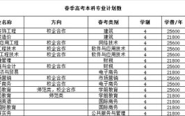 山东外事职业大学重点学科和重点专业有哪些？