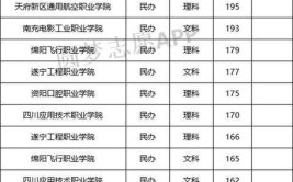 2024文科300分能上什么公办专科学校