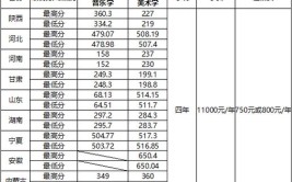 商洛学院学费多少钱一年