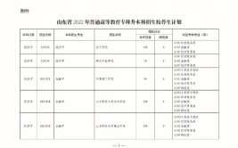 山东哪些专业专升本可以报考社会工作专业