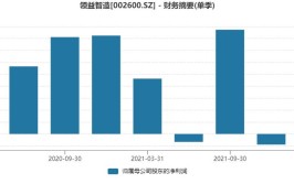 领益智造130亿重金押注新能源车，钱从何来？(亿元益智项目新能源投资)