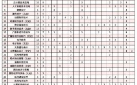 多少分能被天津电子信息职业技术学院录取