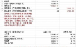 成本多少钱？32栋不同省份的建房费用，建议收藏参考(建房回乡多少钱省份费用)