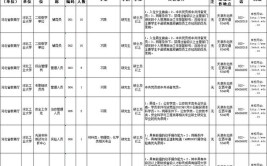 有编制河北最新教师招聘来了岗位表→