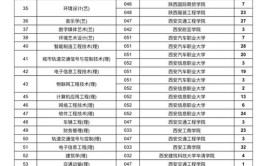 2024陕西省十大单招学校